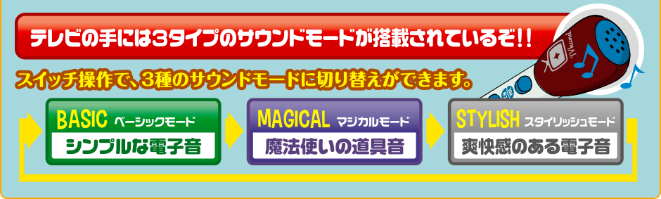 テレビの手には3タイプのサラウンドモードが搭載されているぞ！！ ベーシックモード マジカルモード スタイリッシュモード