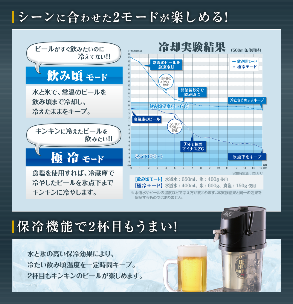 シーンに合わせた2モードが楽しめる！ 保冷機能で2杯目もうまい！